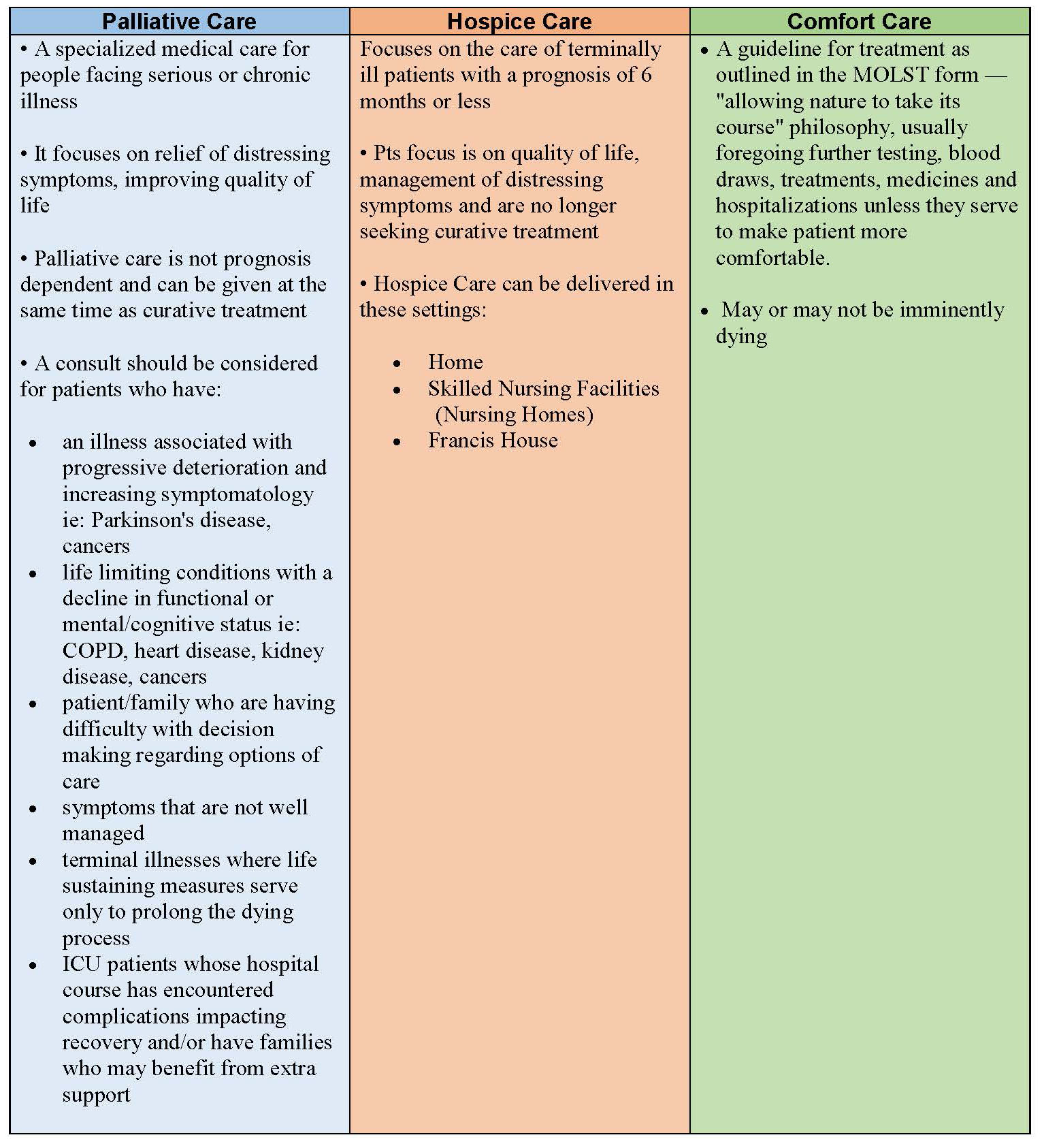 Difference Between Palliative Care graph